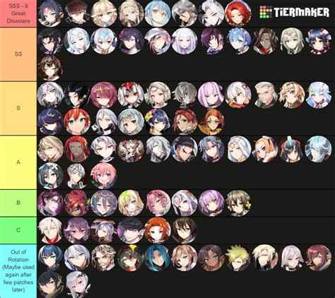 epic seven tier list